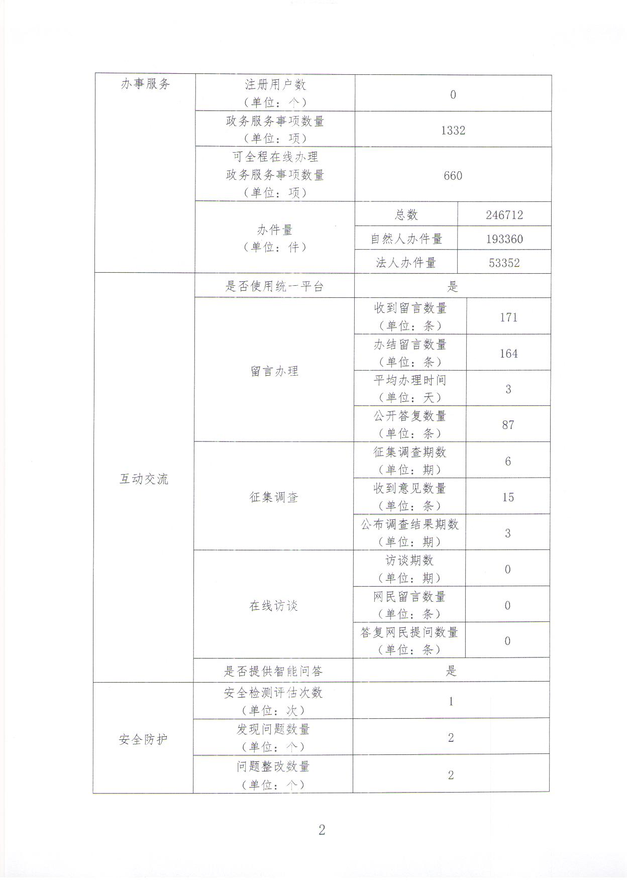 政府網站年度報表2.jpg