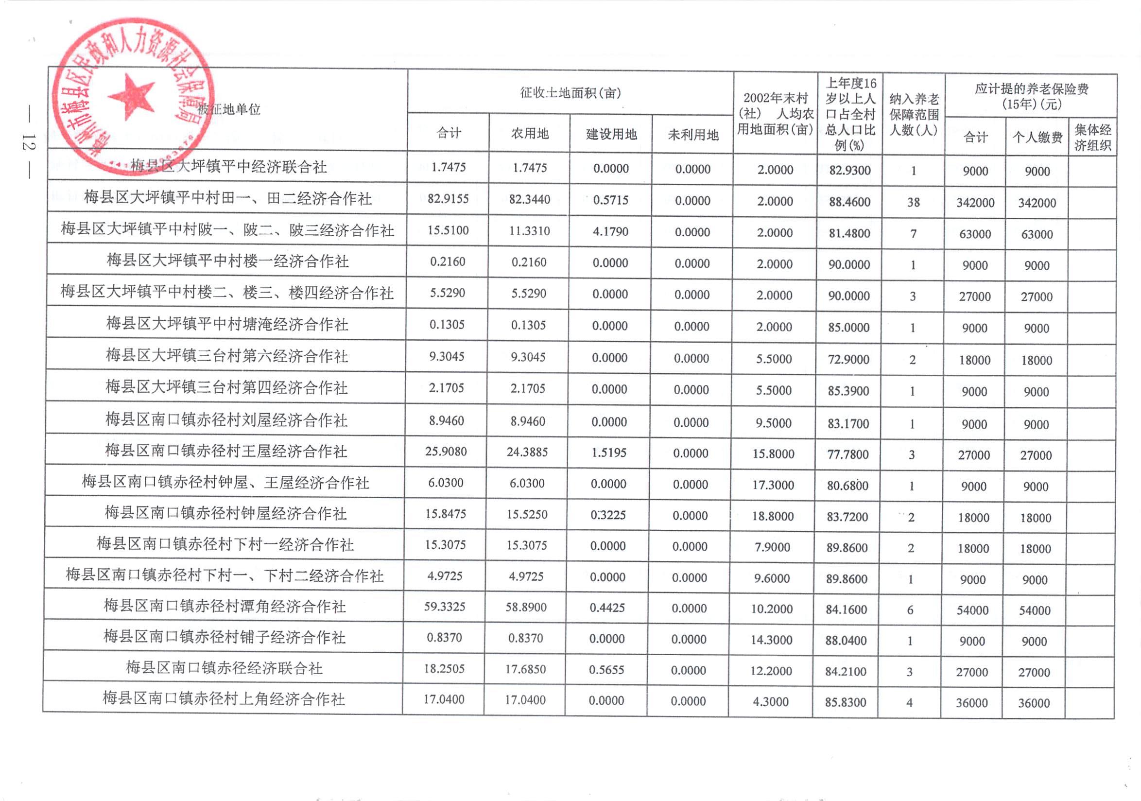 梅市府征〔2021〕64號 梅州市人民政府征地補償安置公告_11.jpg