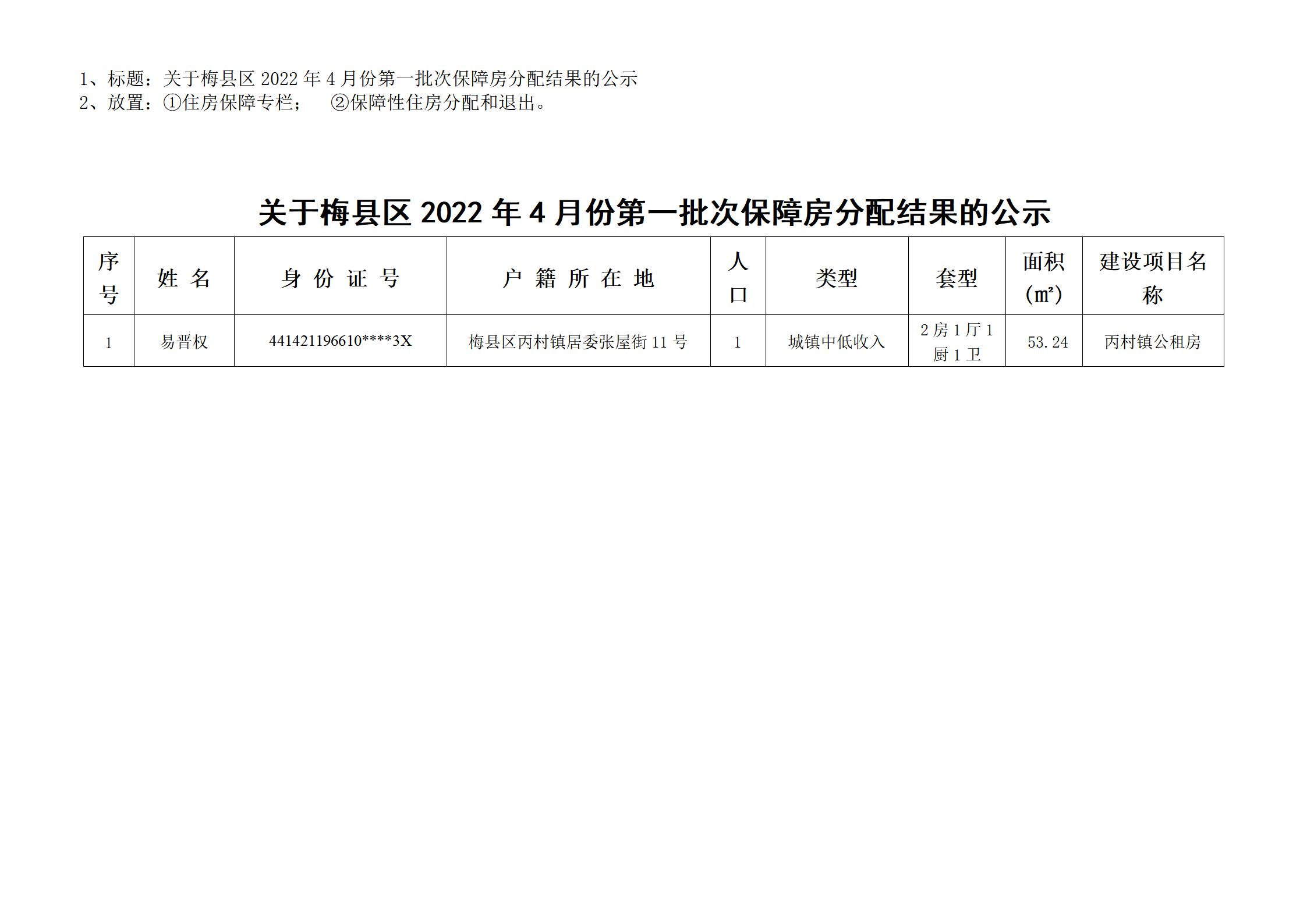 關(guān)于梅縣區(qū)2022年4月份第一批次保障房分配結(jié)果的公示_01.jpg
