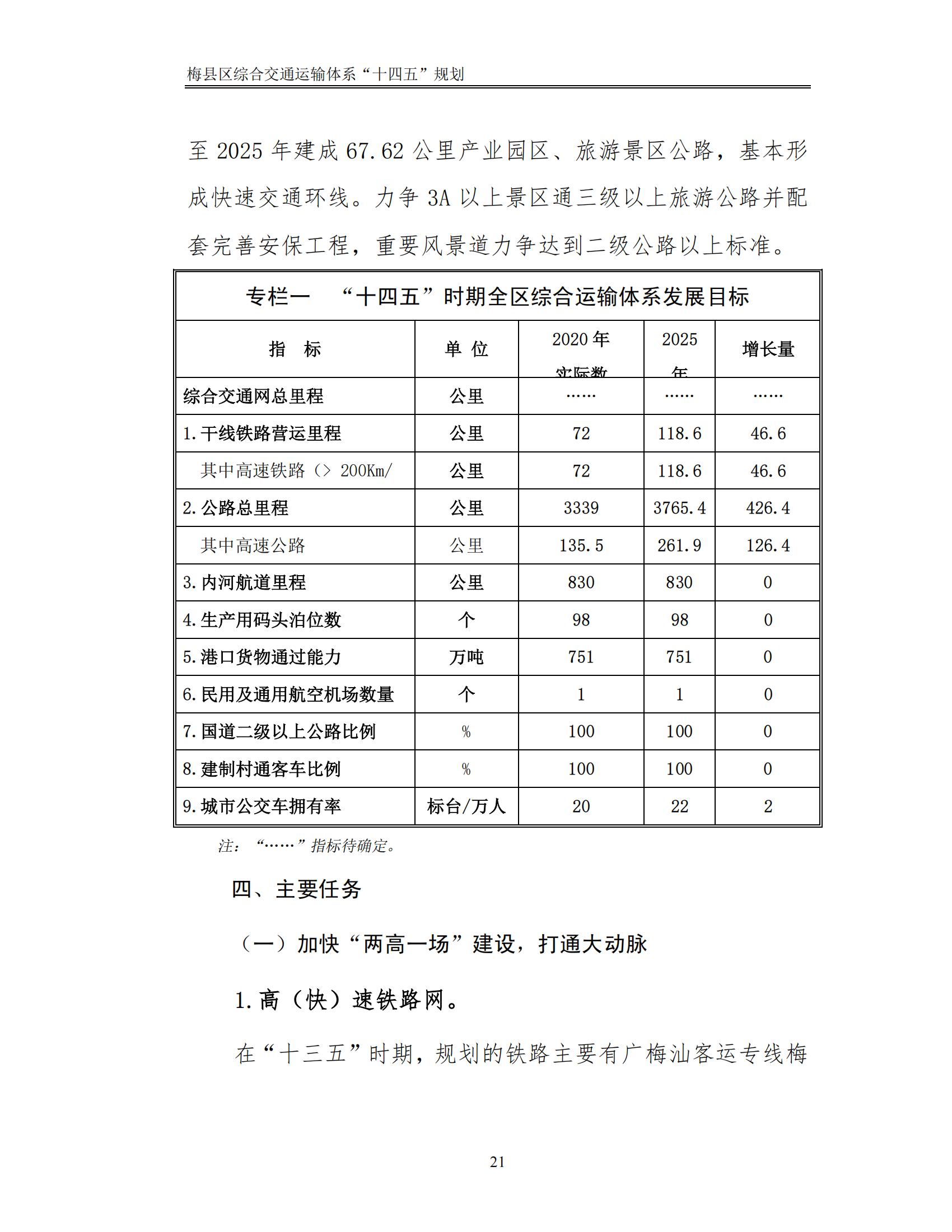 梅縣區綜合交通運輸體系“十四五”規劃_26.jpg