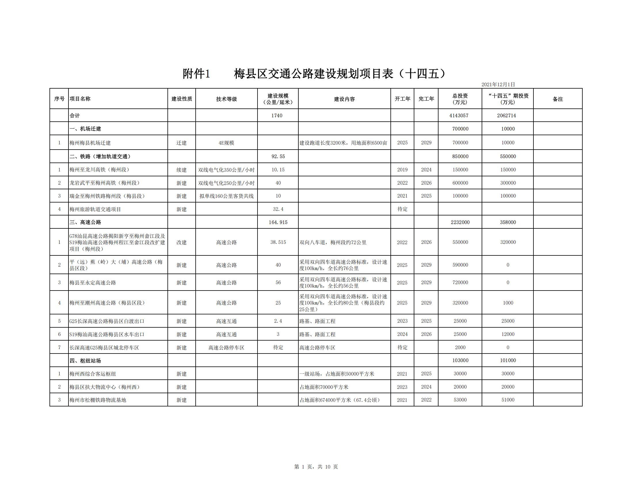 梅縣區綜合交通運輸體系“十四五”規劃_42.jpg