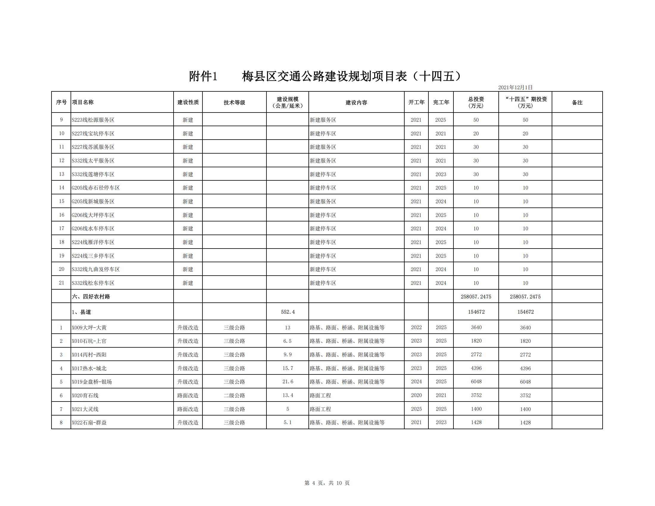 梅縣區綜合交通運輸體系“十四五”規劃_45.jpg