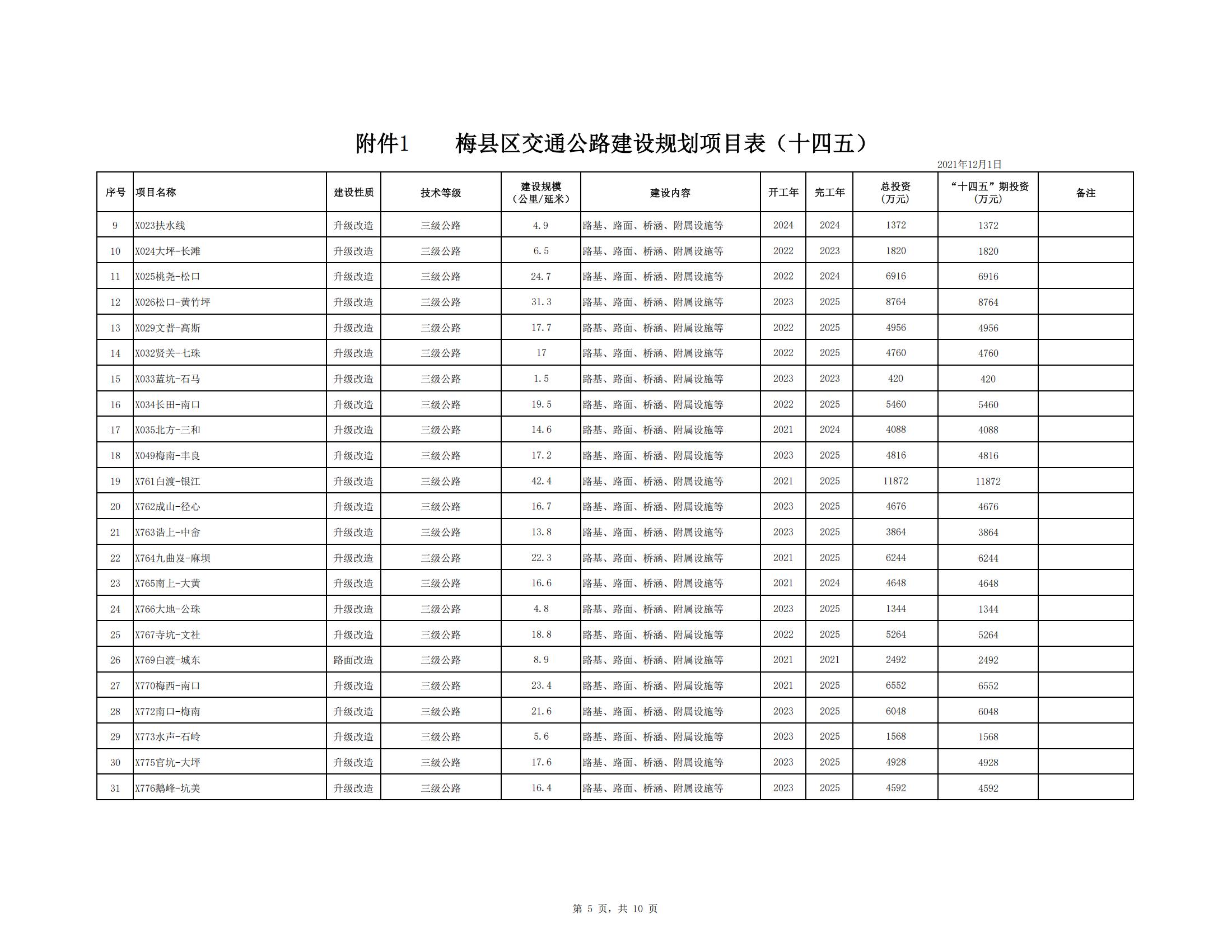 梅縣區綜合交通運輸體系“十四五”規劃_46.jpg