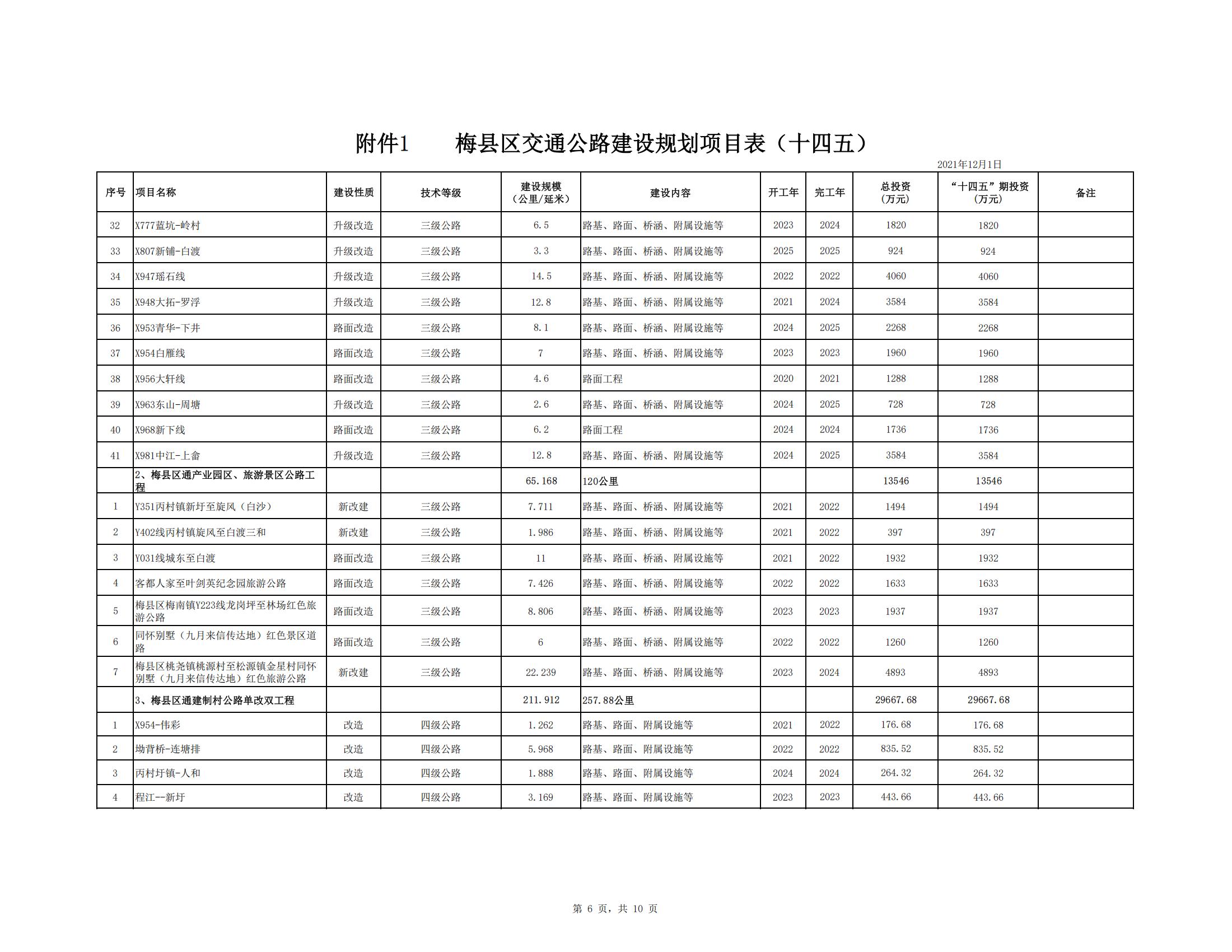 梅縣區綜合交通運輸體系“十四五”規劃_47.jpg