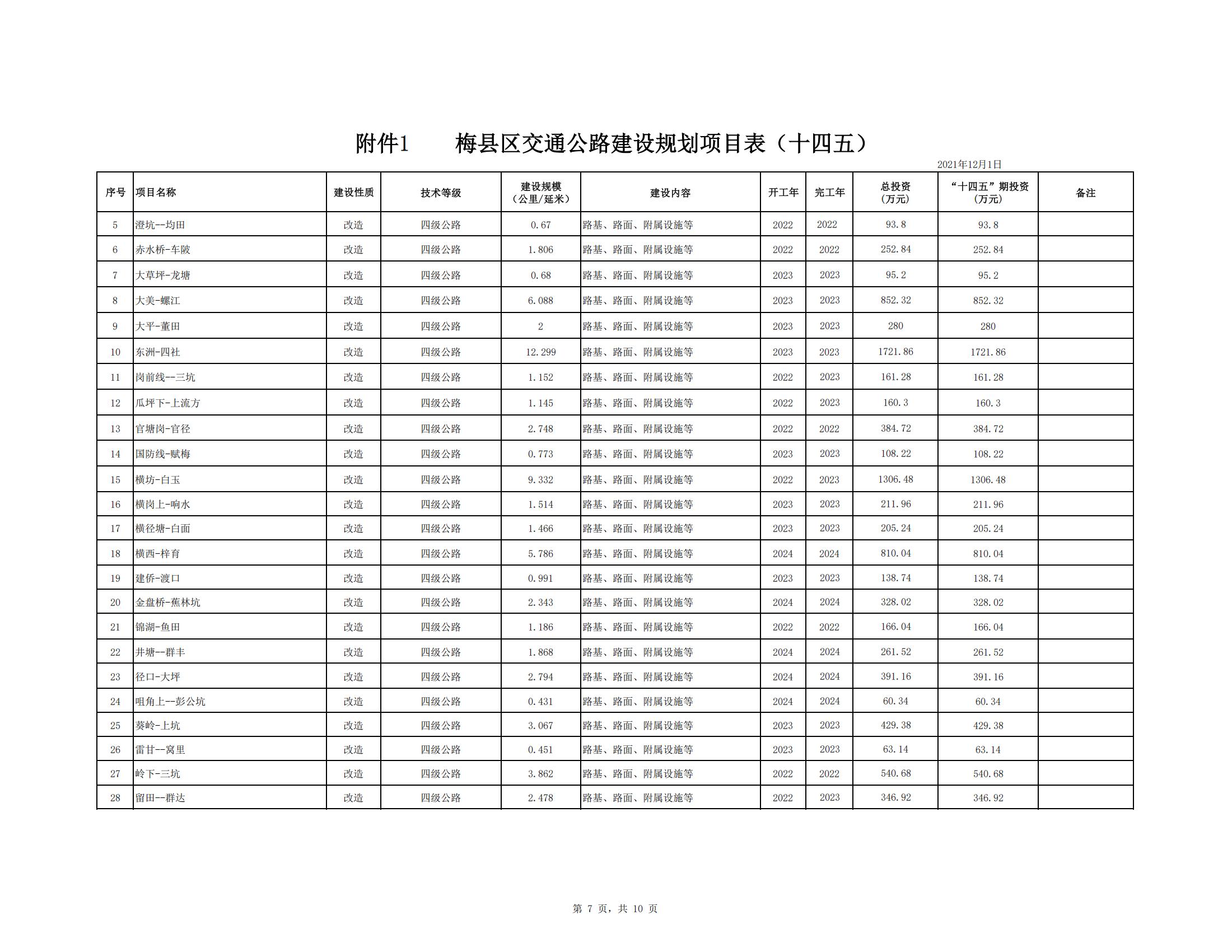 梅縣區綜合交通運輸體系“十四五”規劃_48.jpg