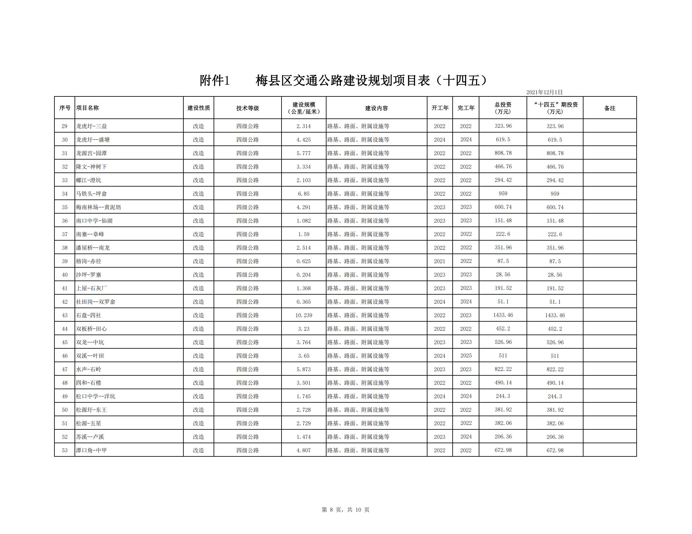 梅縣區綜合交通運輸體系“十四五”規劃_49.jpg