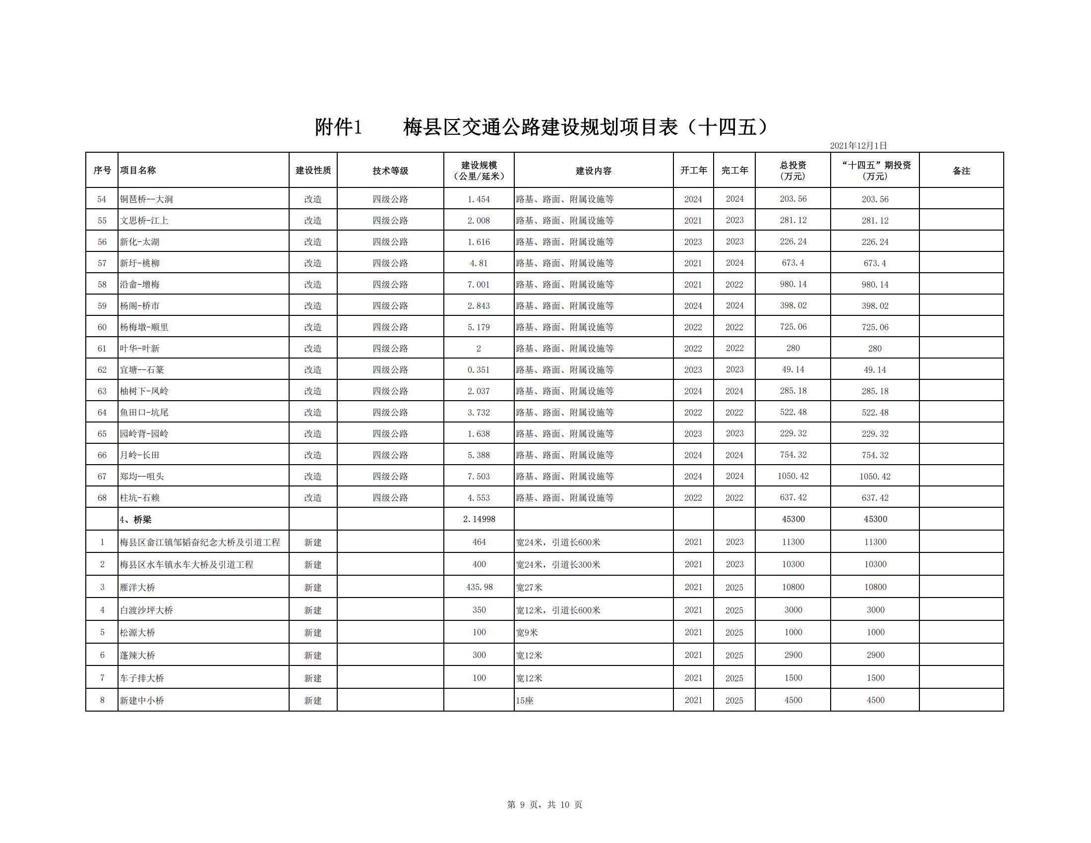 梅縣區綜合交通運輸體系“十四五”規劃_50.jpg