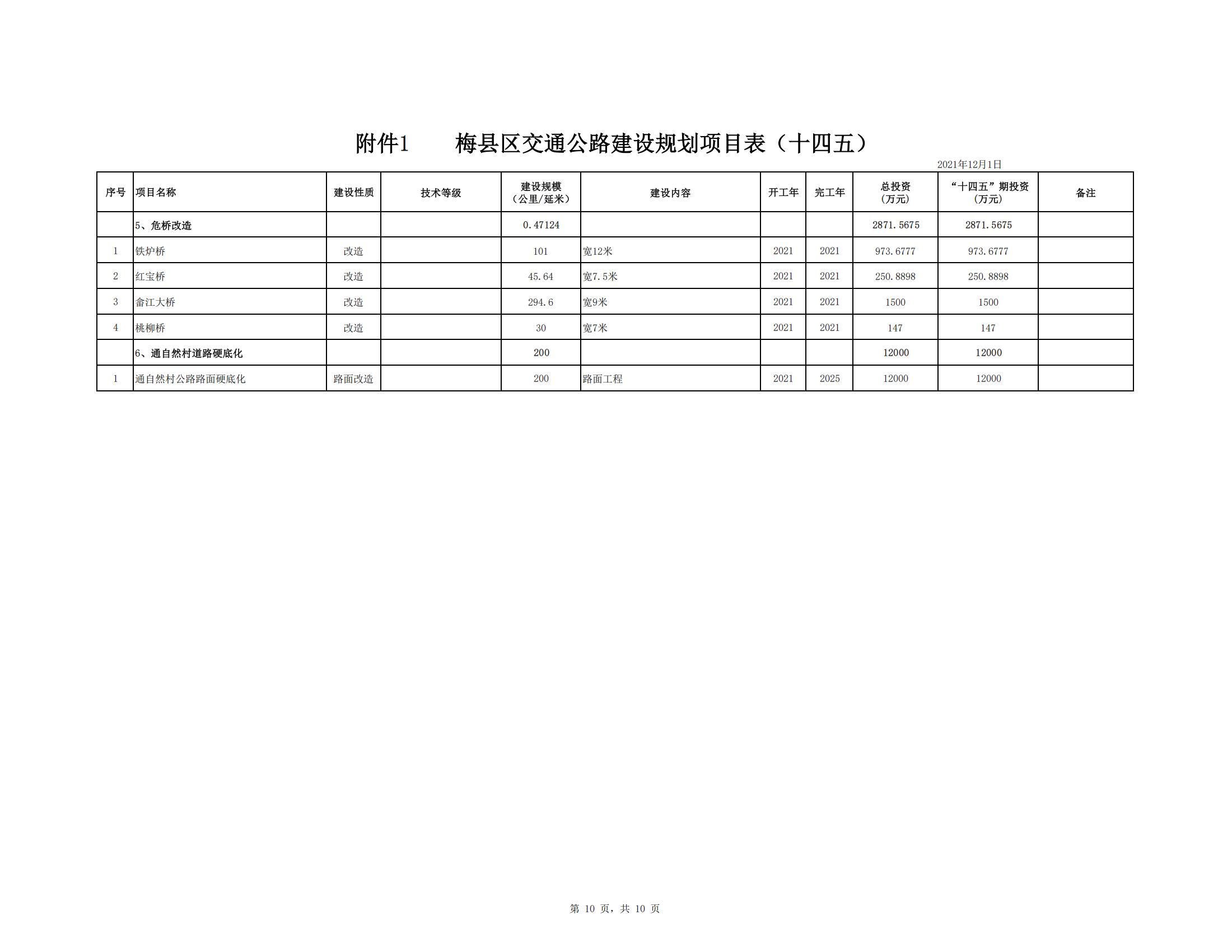 梅縣區綜合交通運輸體系“十四五”規劃_51.jpg
