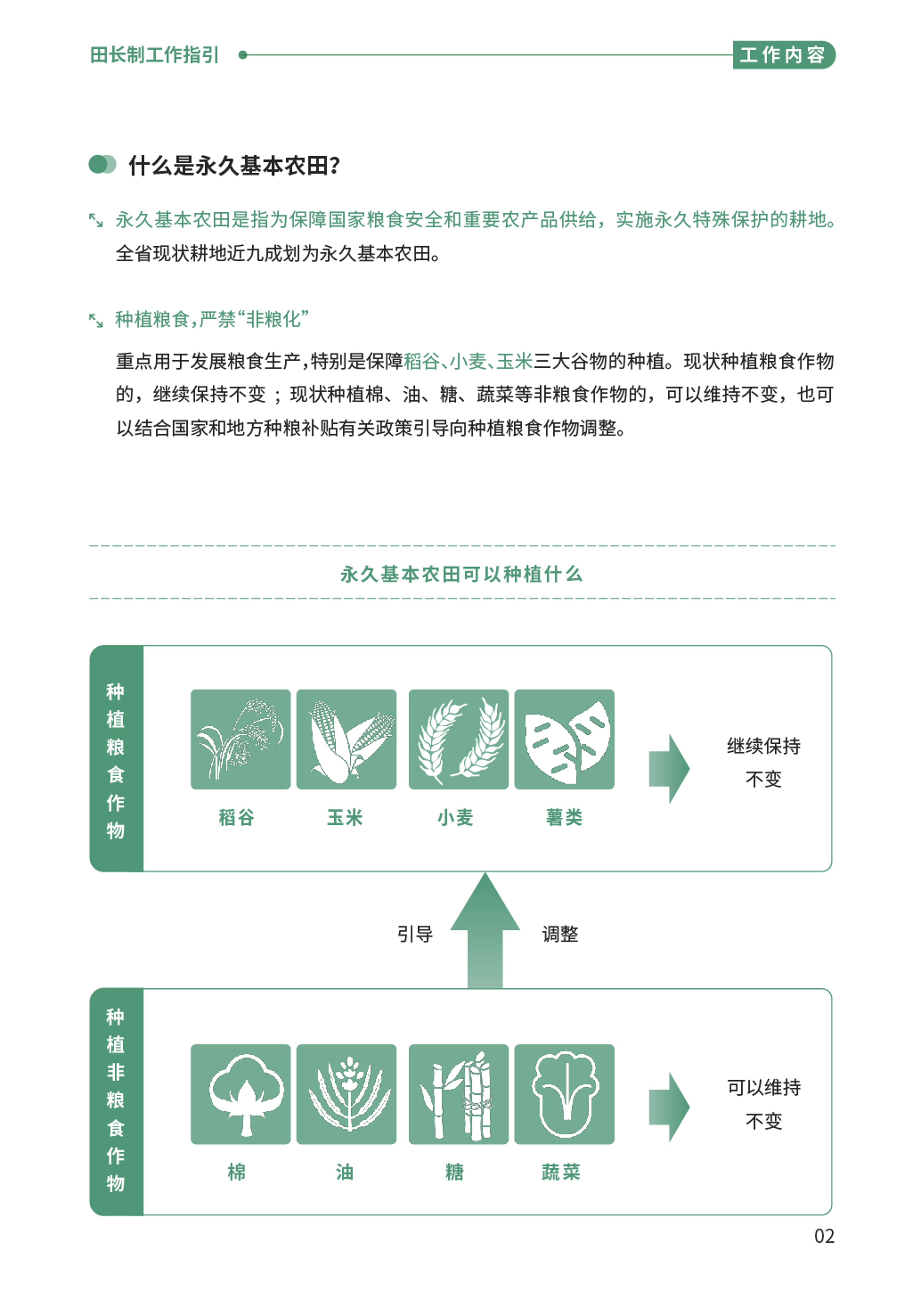 “百千萬(wàn)工程”應(yīng)知應(yīng)會(huì)⑩  田長(zhǎng)制工作指引-04.png