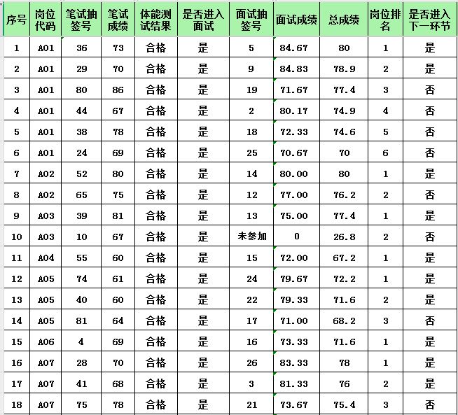 輔警成績1.JPG