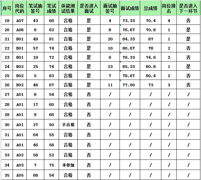 輔警成績2.JPG