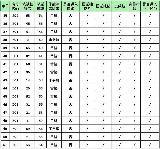 輔警成績3.JPG