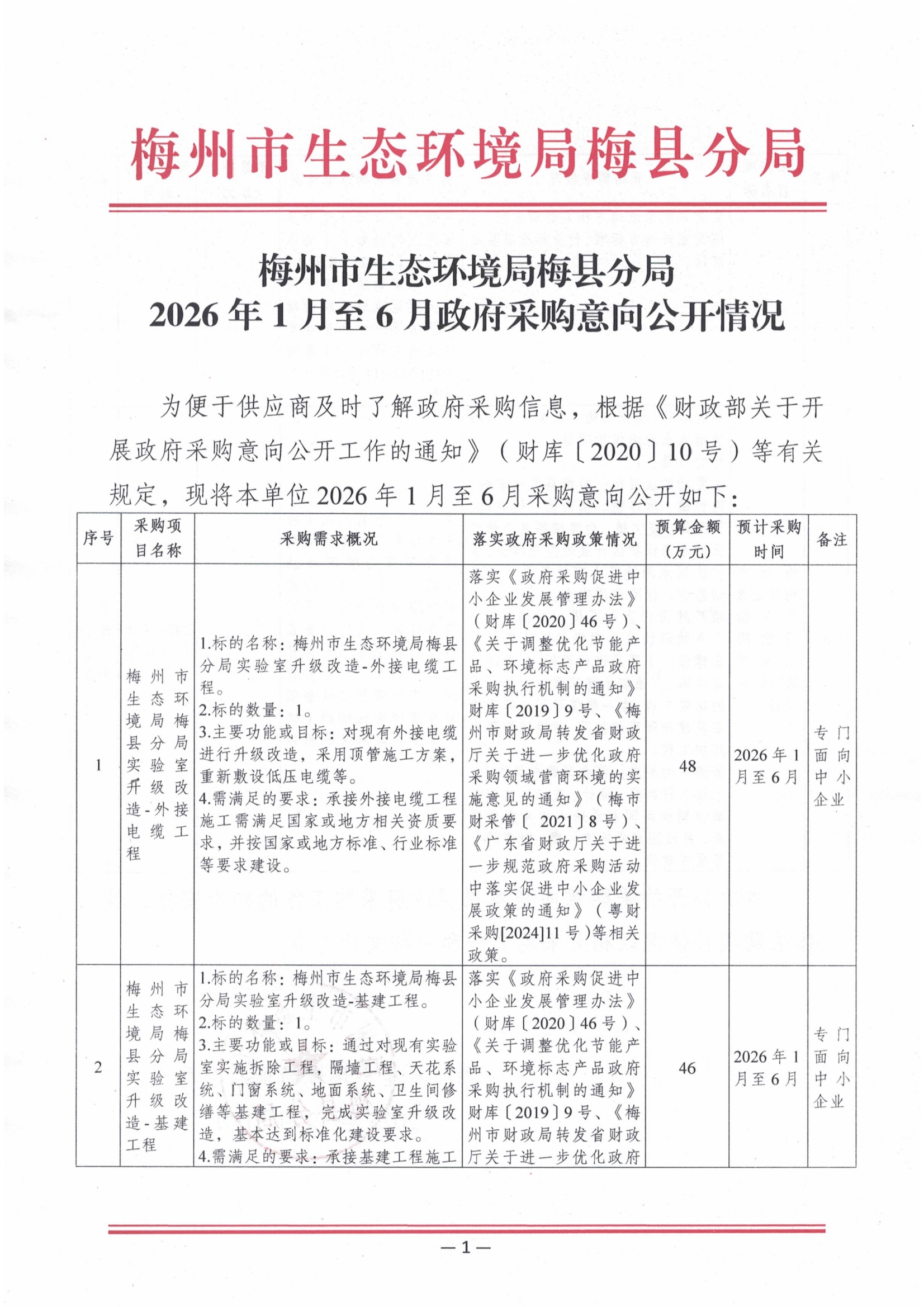 梅州市生態(tài)環(huán)境局梅縣分局2026年1月至6月政府采購意向公開情況.jpg